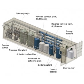 Блочно-модульная станция водоподготовки в блок боксе EUROWATER
